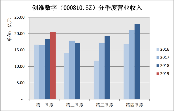1556179814122323.png 图片10.png