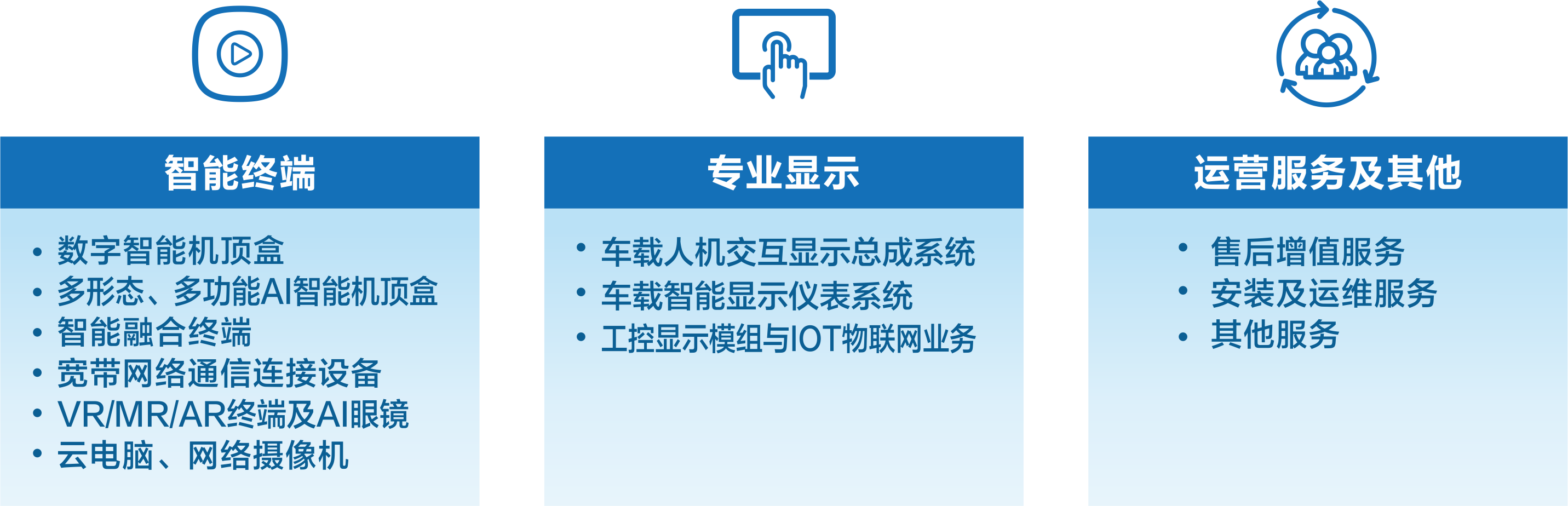 创维数字年报业务图 2024版.png